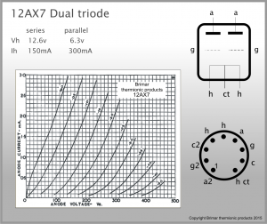 Brimar Thermionic Products – 12AX7 Double Triode Data