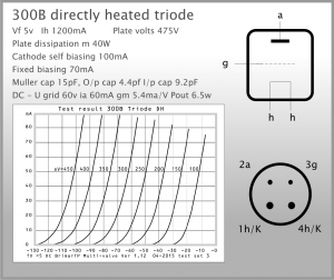 Brimar Thermionic Products – 300B Directly Heated Triode
