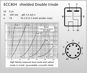 Brimar Thermionic Products – ECC804 Shielded Double Triode