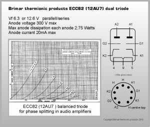Brimar Thermionic Products - ECC82 Data