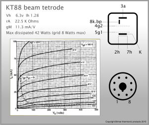 Brimar Thermionic Products – KT88 Beam Tetrode Data