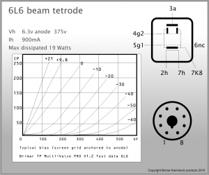 Brimar Thermionic Products – 6L6 Beam Pentode