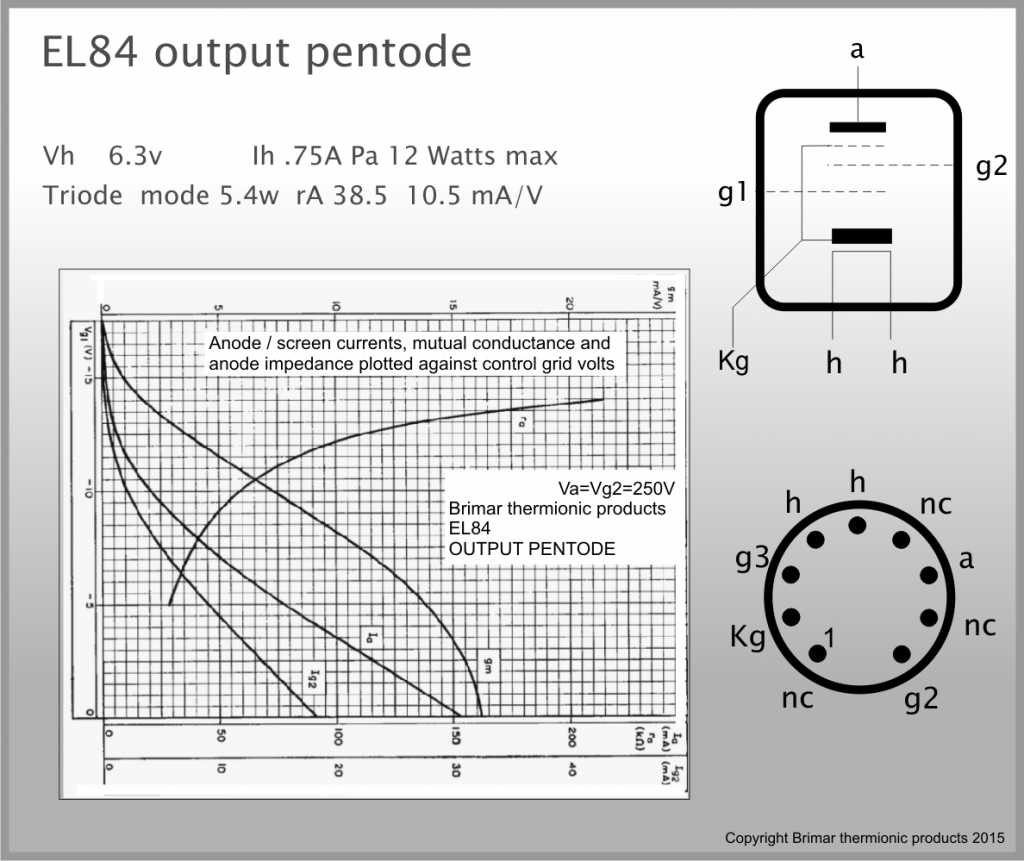 Brimar Thermionic Products - EL84 Power Pentode Data