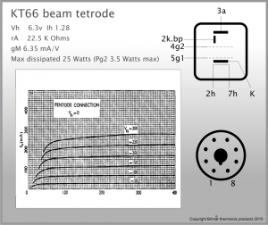 Brimar KT66 Beam Tetrode Data